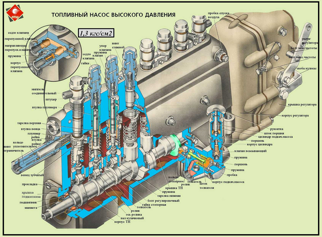 yard76.ru📷Рядный ТНВД