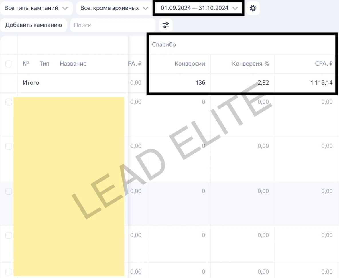 Цель «Спасибо» = полноценная заявка, второстепенные цели тоже были, такие как Переход в мессенджер, Клик по номеру, но я их не считаю. 