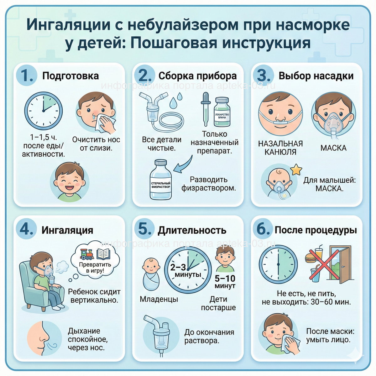 схема как делать ингаляции для детей