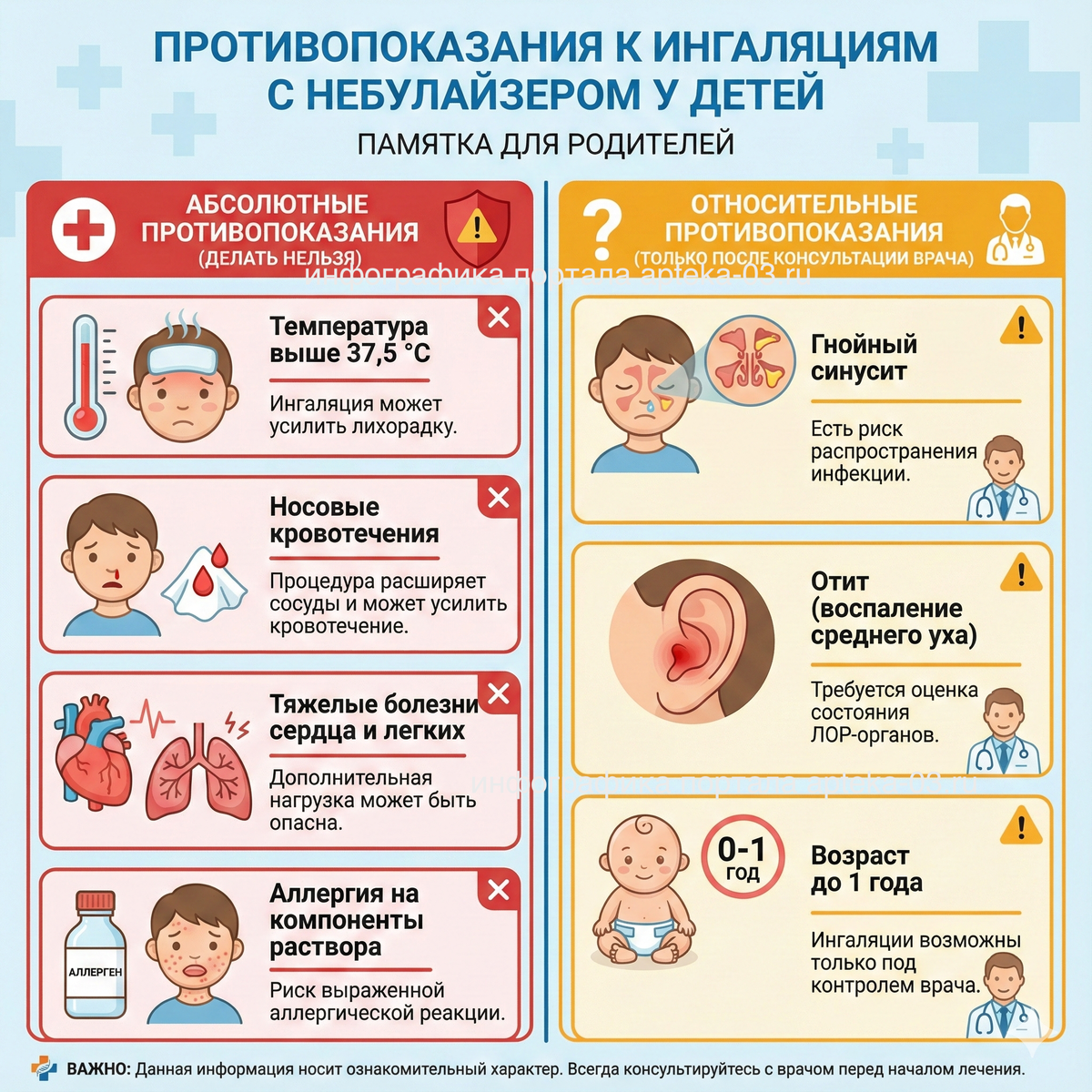 когда можно и нельзя делать ингаляции детям