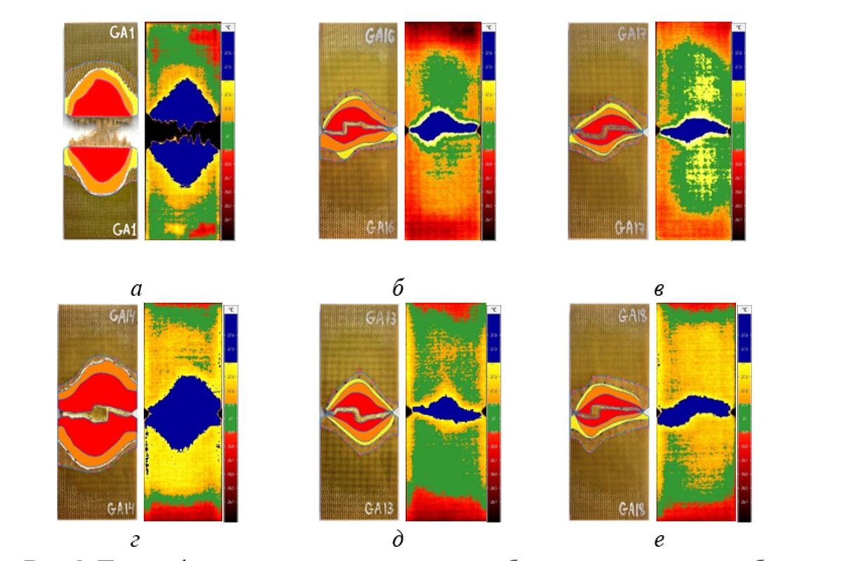   Поля дефектных зон после растяжения образцов стеклопластика без дополнительных вибраций (а, б, в) и с дополнительными вибрациями (г, д, е) с предварительным циклированием 0 (а, г), 5000 (б, д), 7500 (в, е) циклов, полученные ультразвуковыми методами (слева) и термографическим методом (справа) / © В.Э. Вильдеман, Bulletin of the Russian Academy of Sciences: Physics