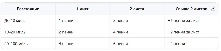 Примечание: «лист» — это не страница, а один лист бумаги, сложенный пополам и запечатанный. Многие письма писались на наружной стороне — чтобы сэкономить на «внутреннем» листе.