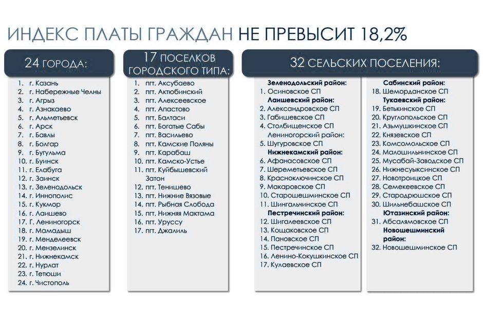   скриншот из видео «О планируемом изменении тарифов на коммунальные услуги в 2026 году» с канала «Татар-информ»
