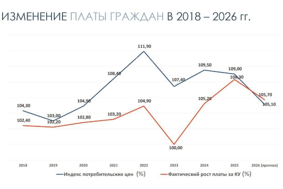   скриншот из видео «О планируемом изменении тарифов на коммунальные услуги в 2026 году» с канала «Татар-информ»