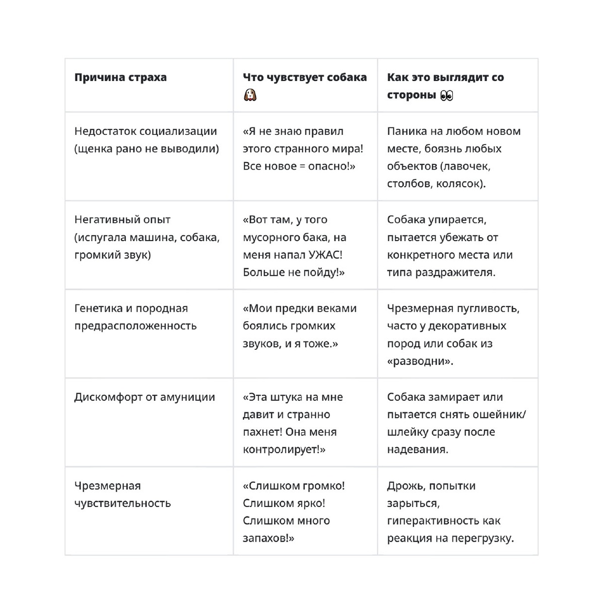Учимся понимать тех кого приручили