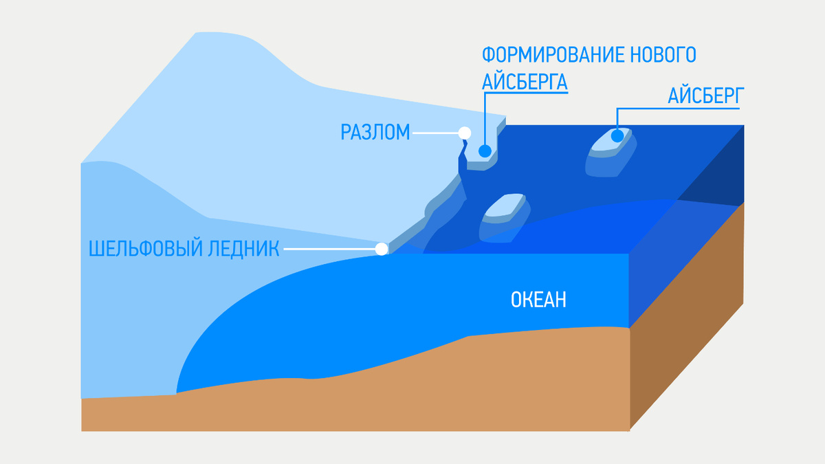     Фото: Моя Планета Момент развязки наступает, когда силы преодолевают прочность льда