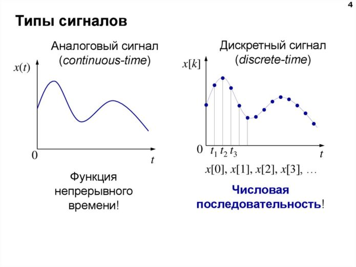 Источник: https://elektriksam.ru/chem-otlichaetsya-nepreryvnyy-signal-ot-diskretnogo.html