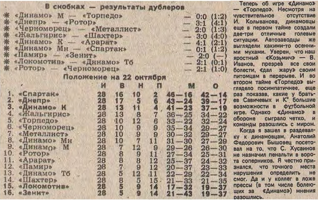 "Футбол-Хоккей". 1989. № 42 (1532). 22 октября. С. 10 и 11. Коллаж автора ИстАрх.