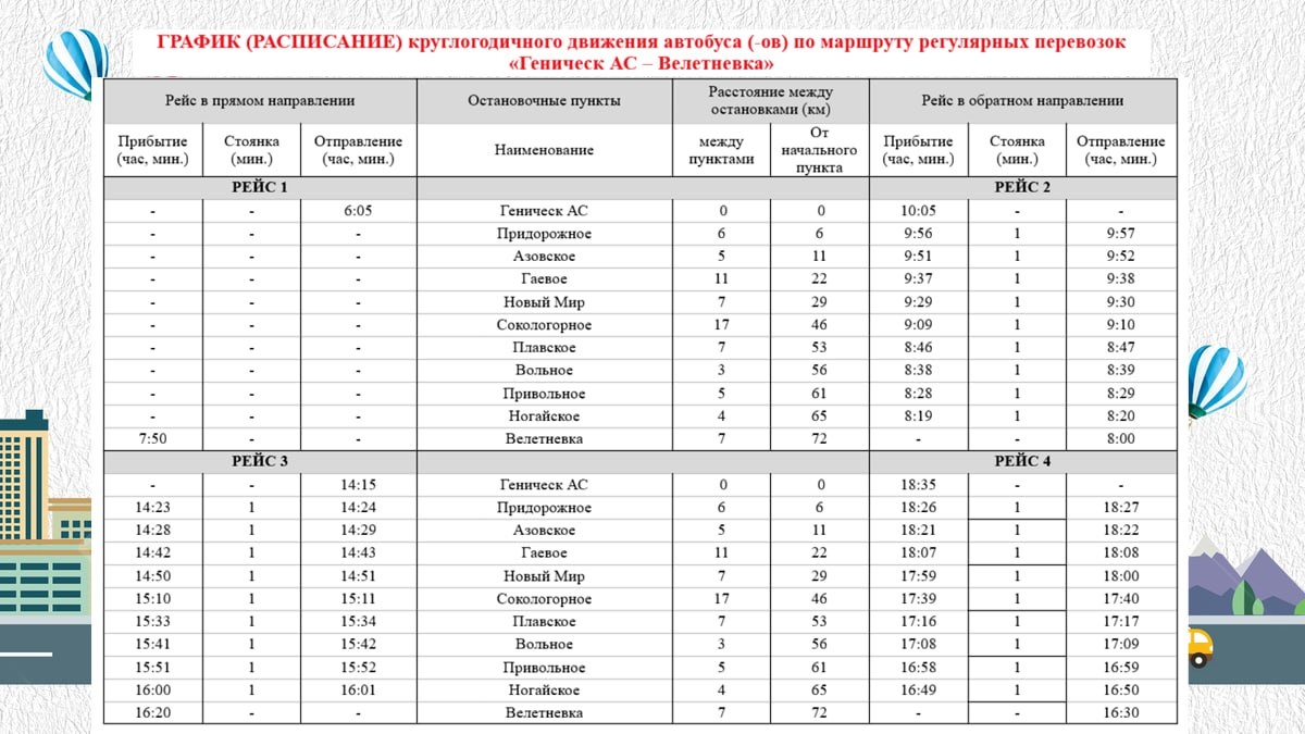    Фото: Администрация Генического МО