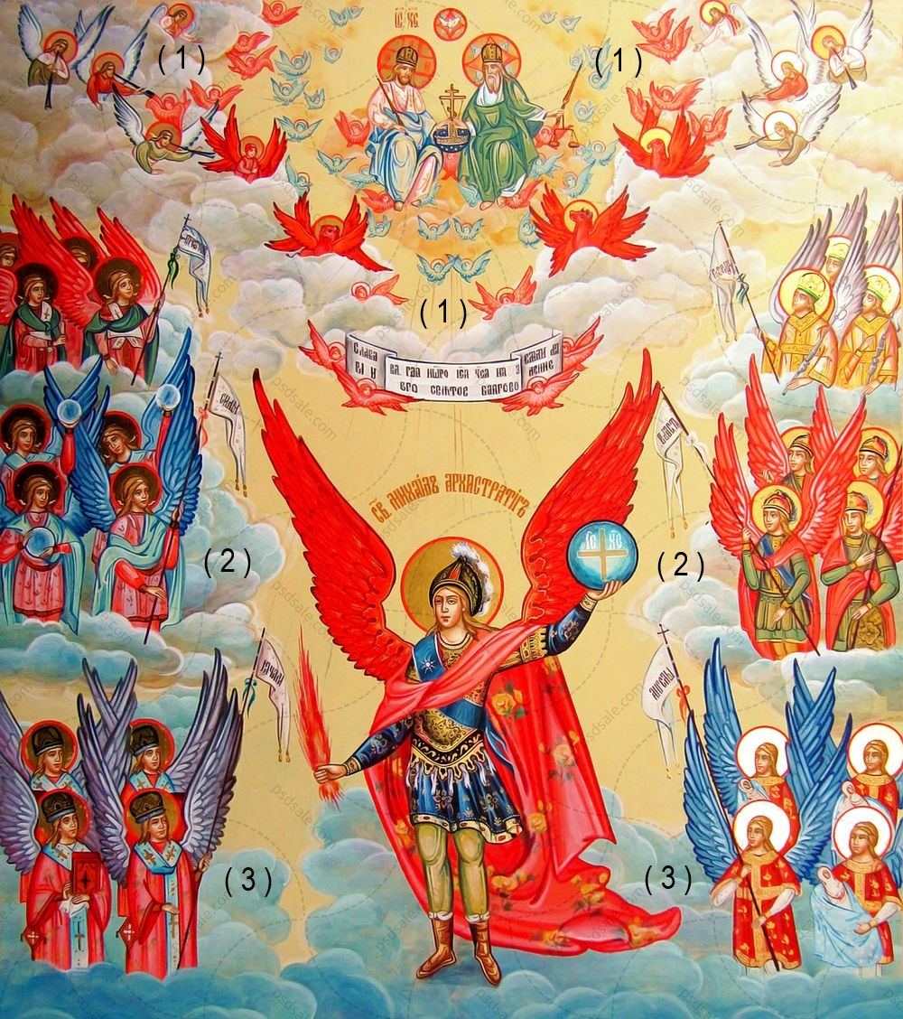 Иерархии (1, 2, 3) духовных сущностей в мироздании.