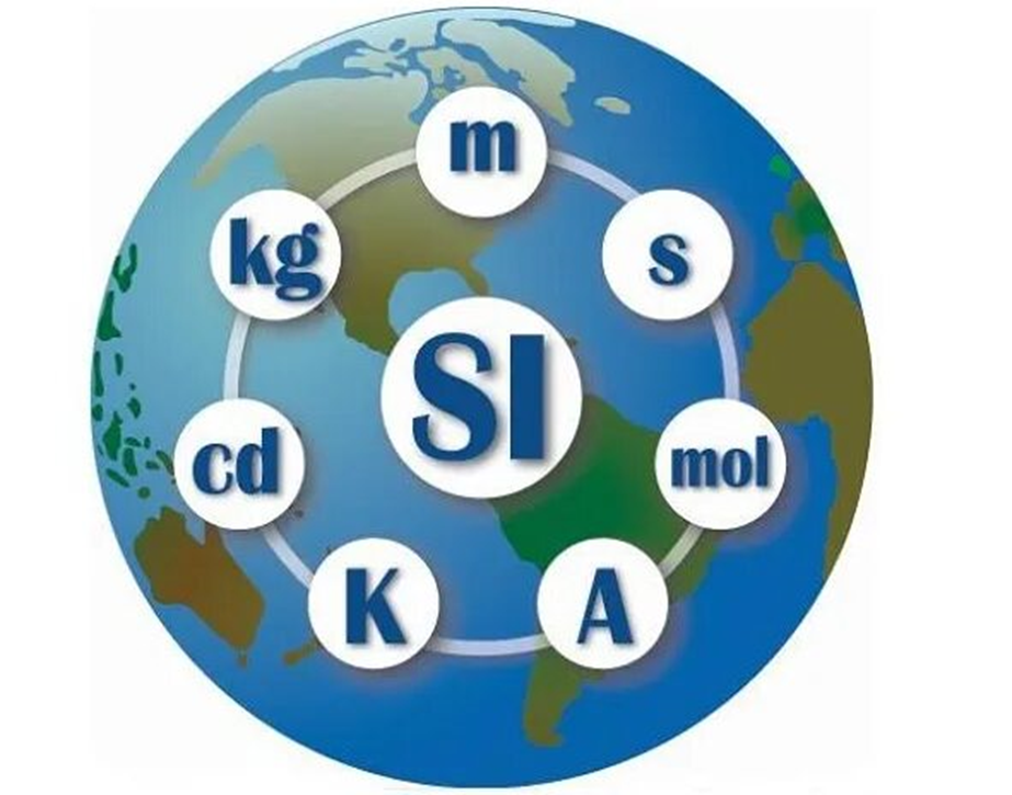 Основные единицы измерения