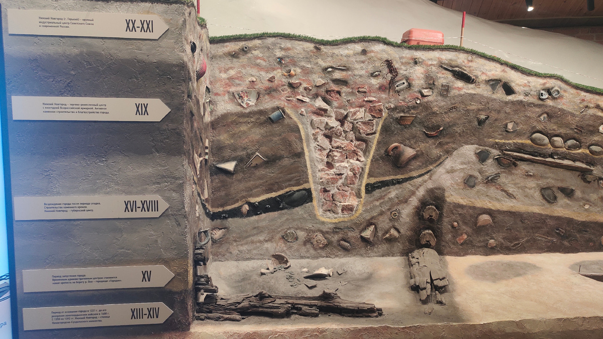 Археологические слои центра Нижнего Новгорода, от XIII до XXI века. Листай дальше.