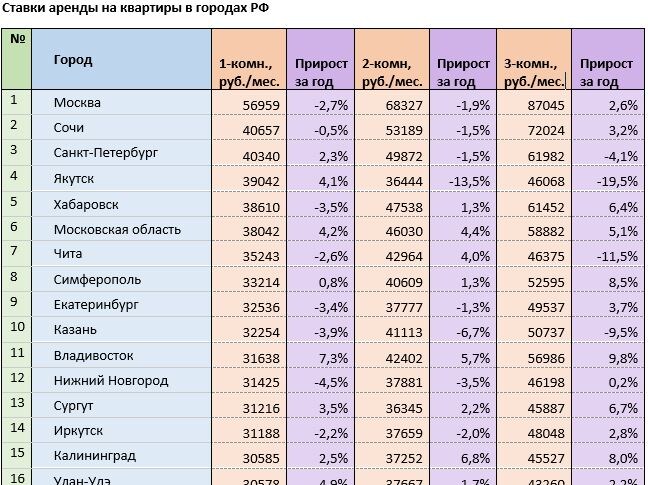 Источник: mirkvartir.ru