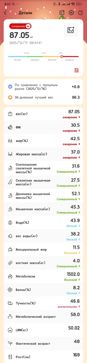 Мои данные с весов тут же появились в приложении!