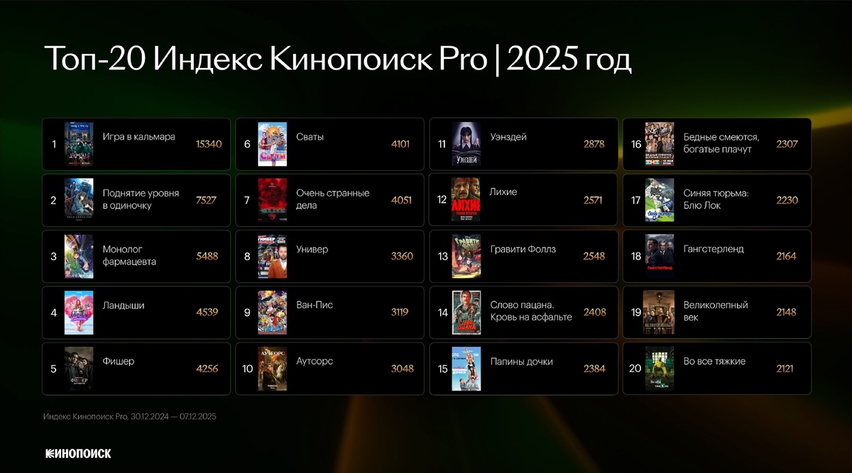    Пресс-служба