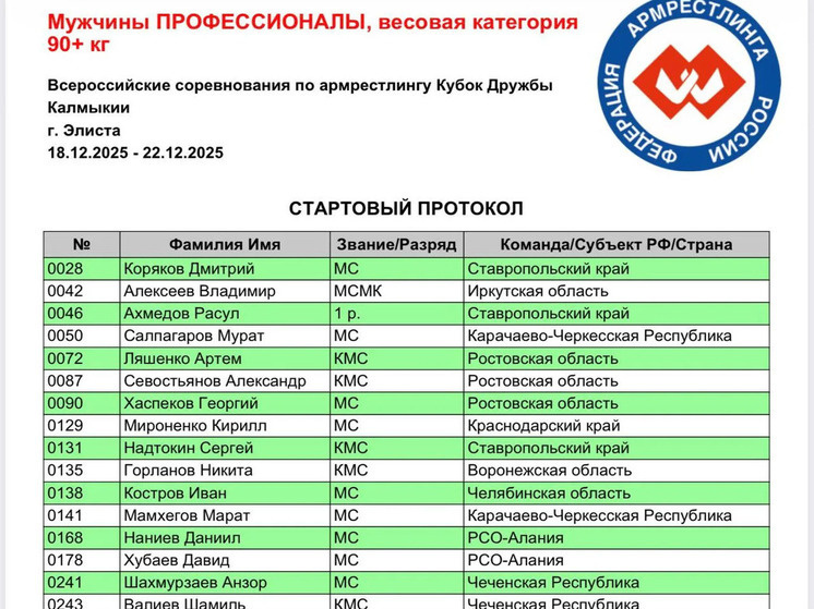     Фото: Минспорта Калмыкии