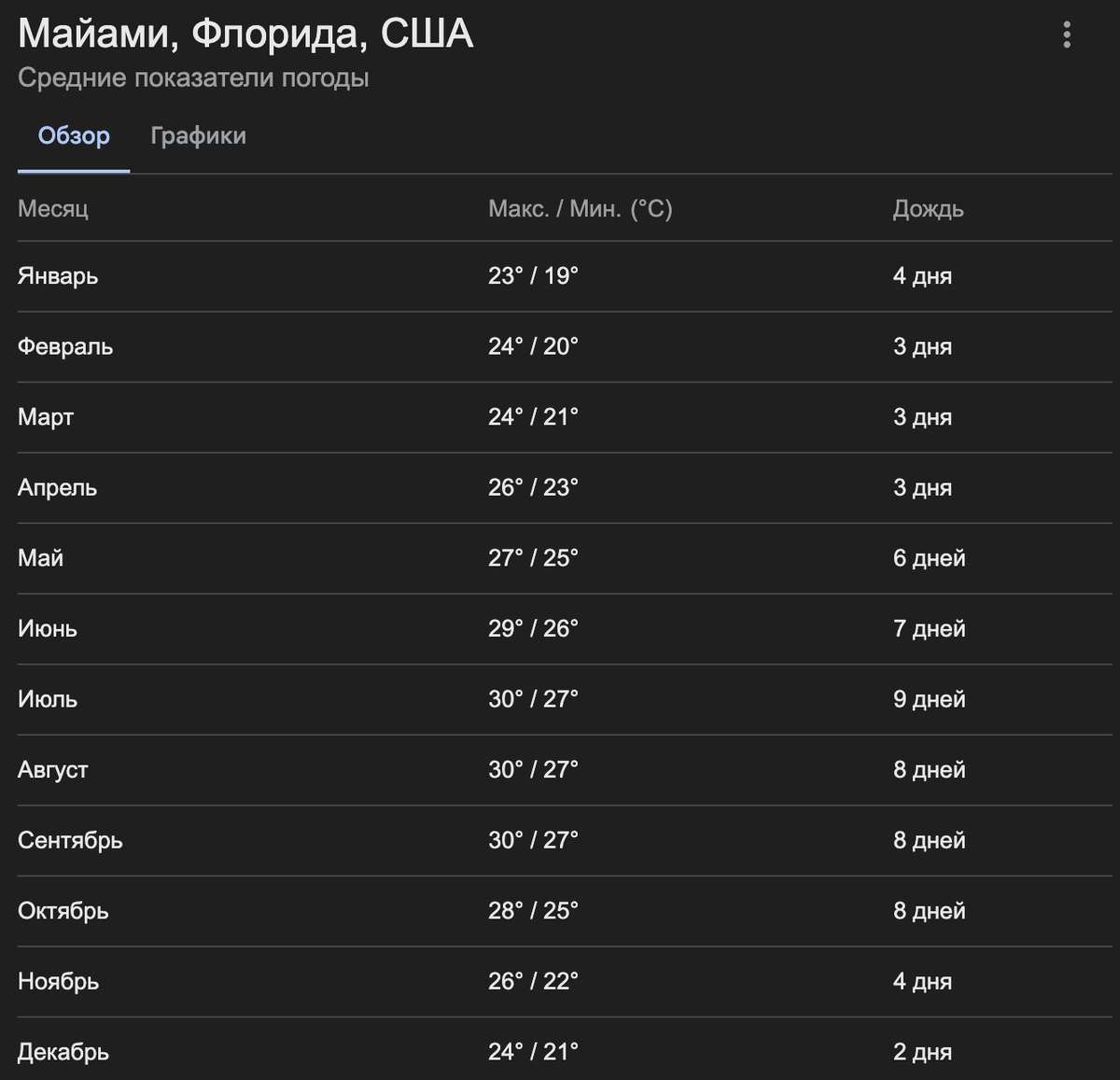 это еще у них дождливый июль