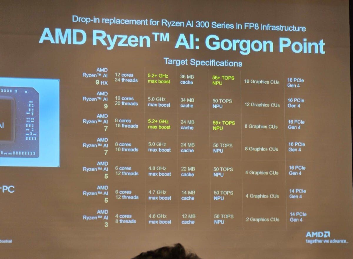    Ryzen AI 7 445