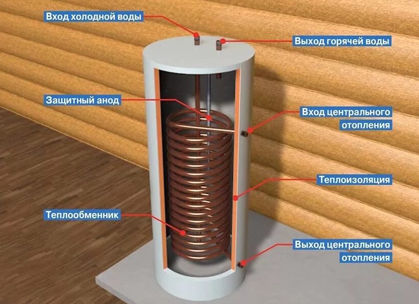 источник Яндекс-картинки