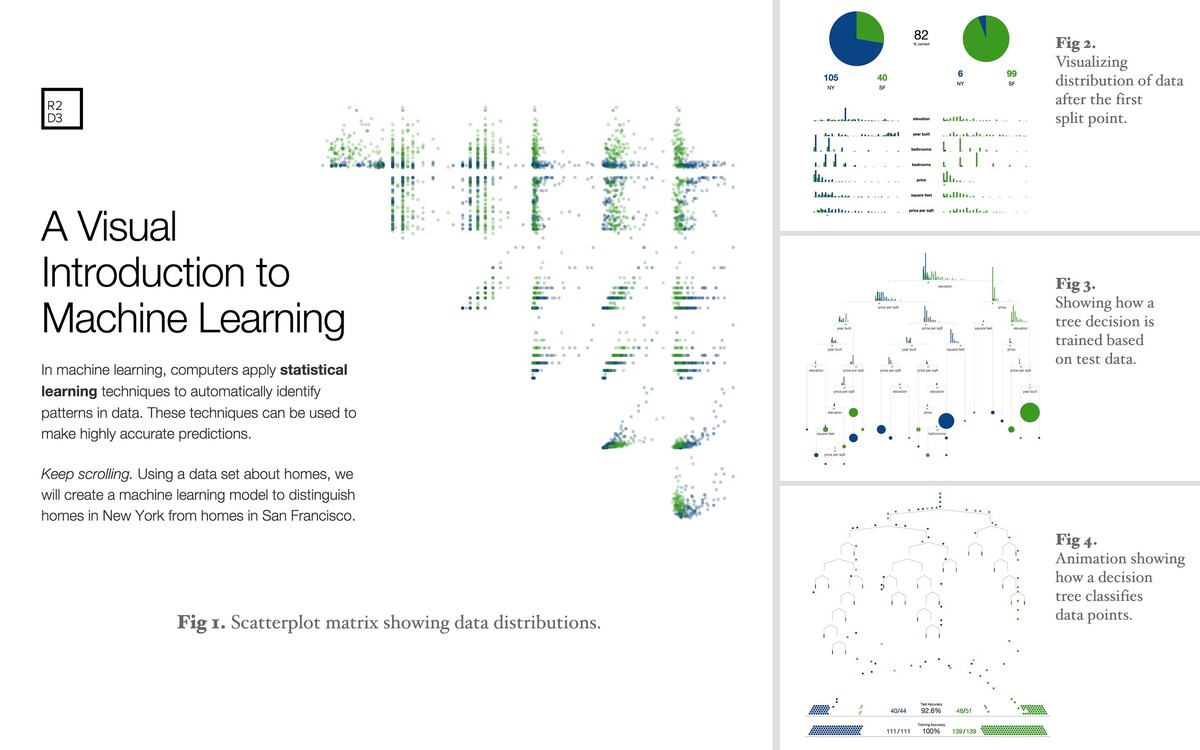 Визуальное введение в машинное обучение