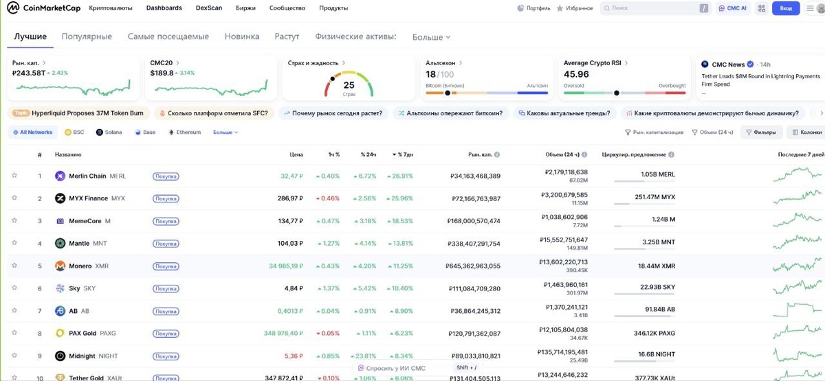 Скриншот с сайта https://coinmarketcap.com/