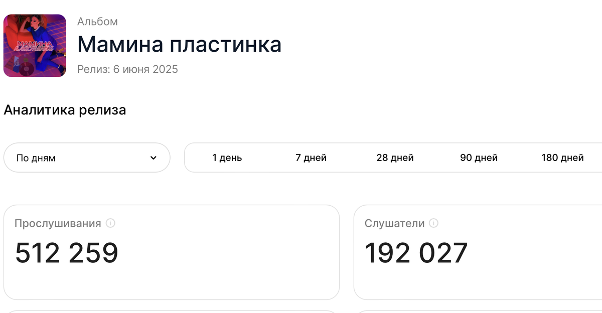Прослушивание ретро-альбома Мамина пластинка, который шел от сердца 