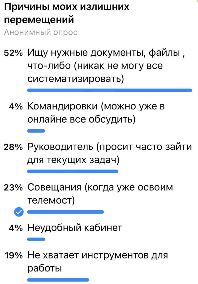 Результаты опроса в @DemyanovaPRO