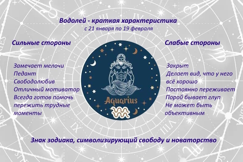 Краткая характеристика знака зодиака