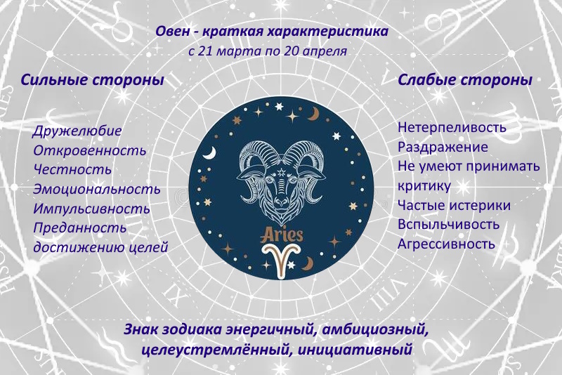 Краткая характеристика знака зодиака