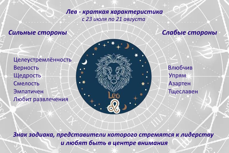 Краткая характеристика знака зодиака