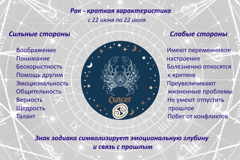 Краткая характеристика знака зодиака