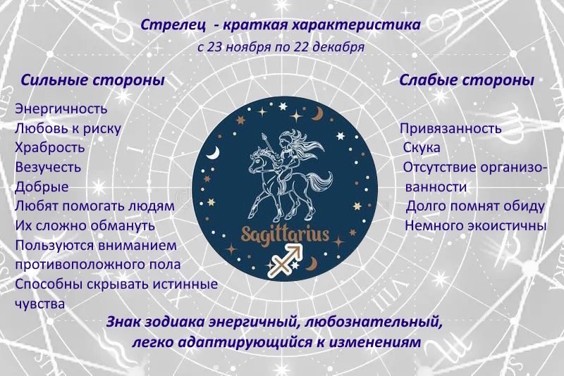 Краткая характеристика знака зодиака