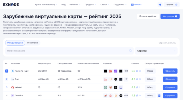 Мониторинг виртуальных карт Exnode