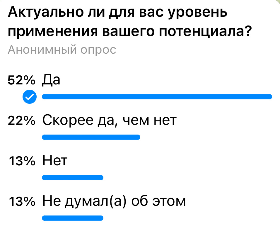 Результаты опроса в @DemyanovaPRO