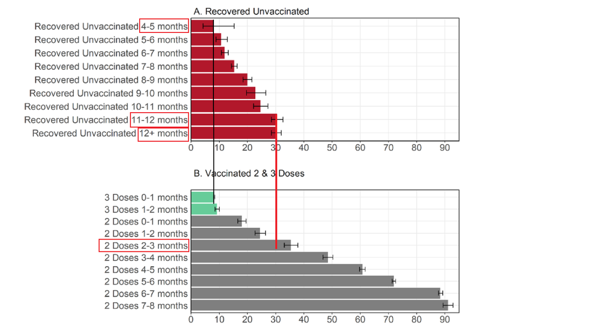 Крличество случаев заболевания у переболевших и привитых на 100 000 дней риска.