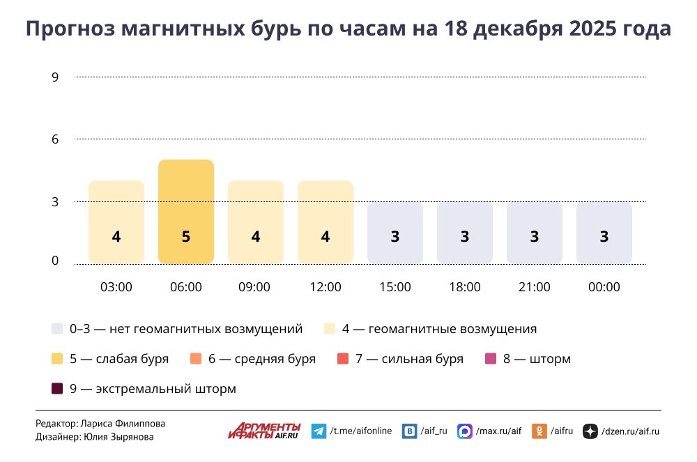    Нажмите для увеличения
