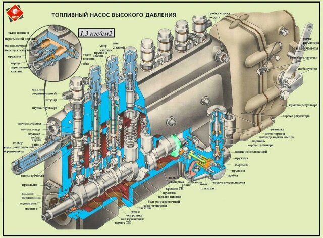 Рядный ТНВД (Фото: yard76.ru)