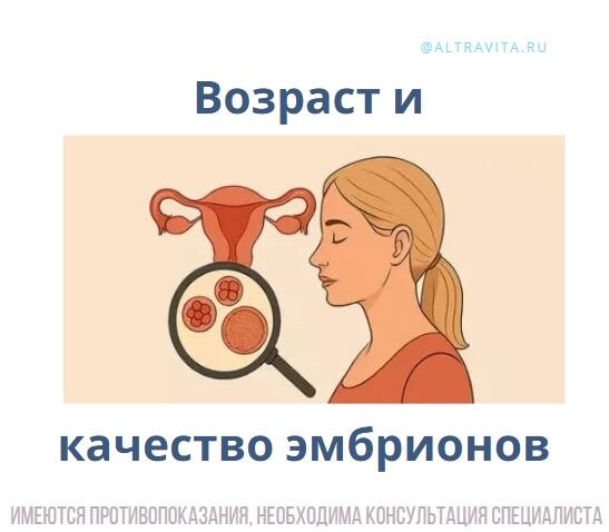 Возраст женщины и качество эмбрионов
