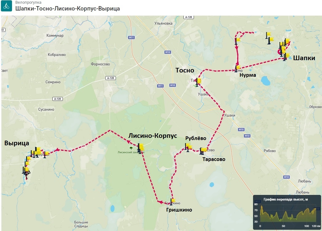 Схема маршрута «Шапки – Тосно – Лисино-Корпус - Вырица»