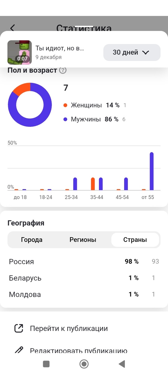Даже с кто то с Молдовы посмотрел...
