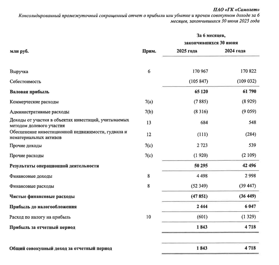 Скрин из отчета за 1 полугодие