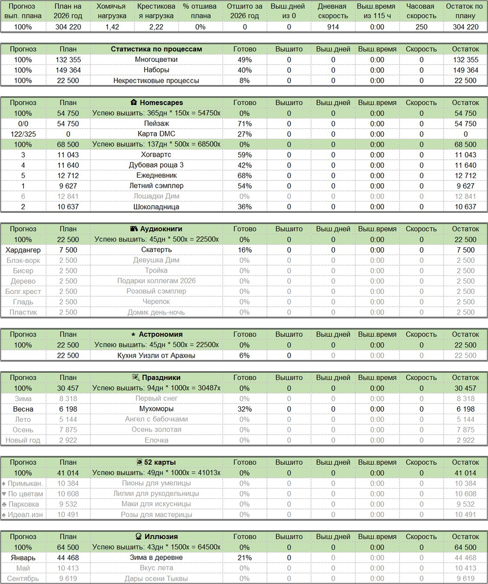 План на 2026 год