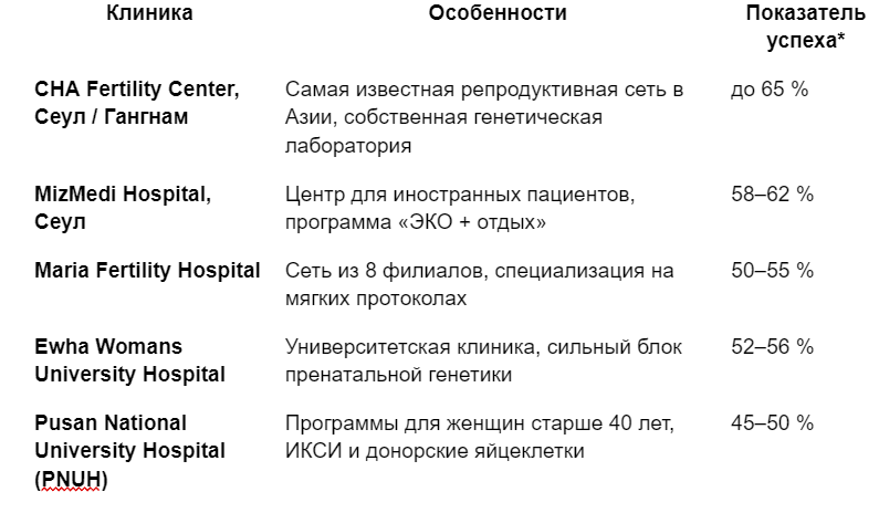 * Данные по KSAR и внутренней статистике клиник (2024).
