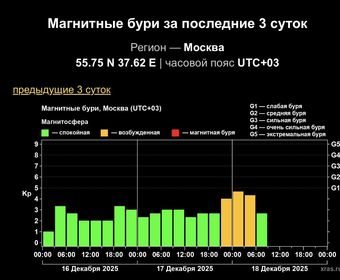 Информация с https://xras.ru