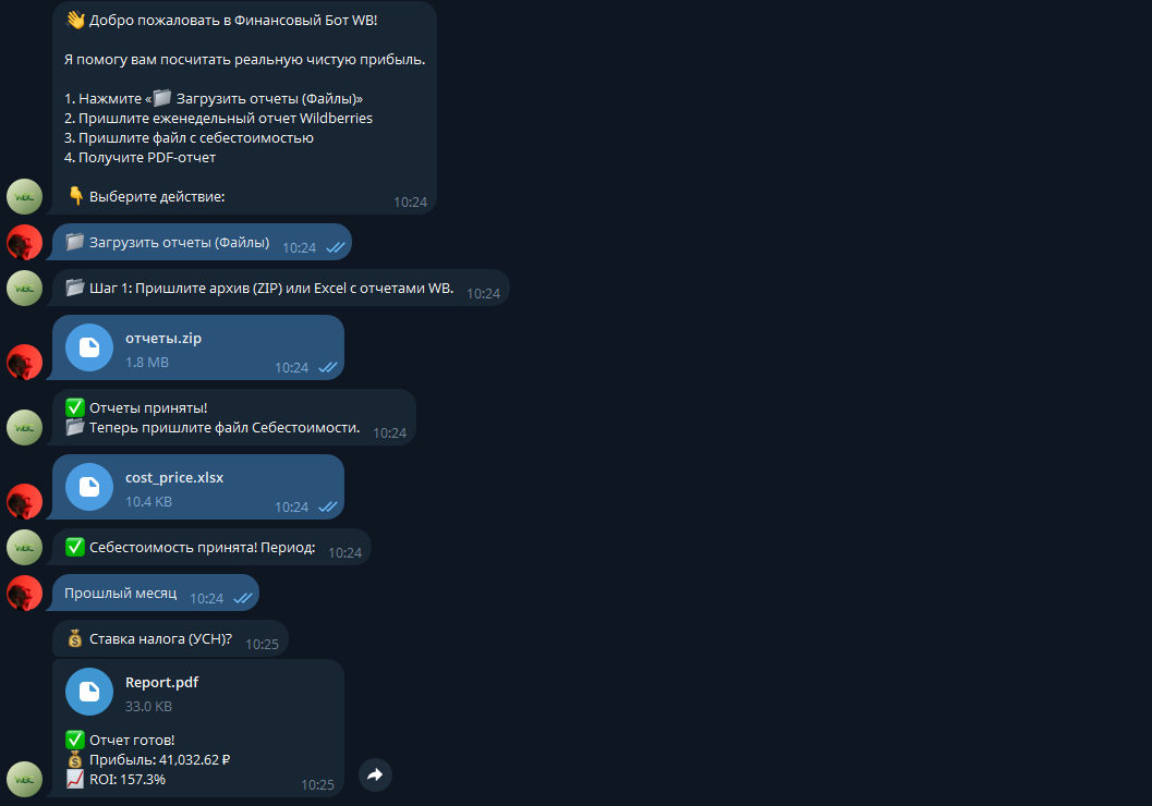 Взгляд пользователя 