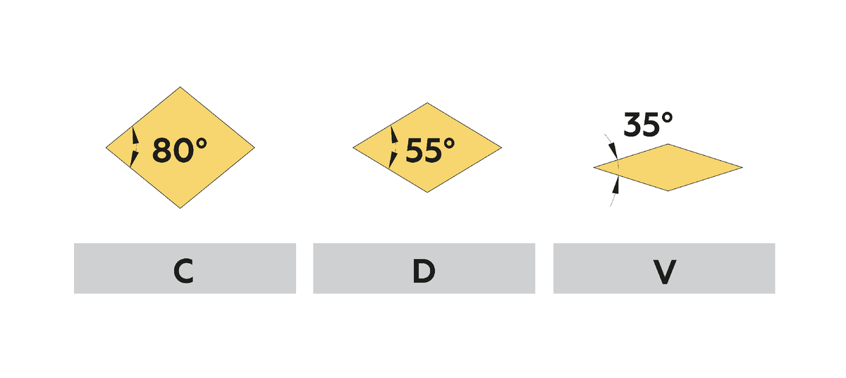 Формы токарных пластин: C, D, V