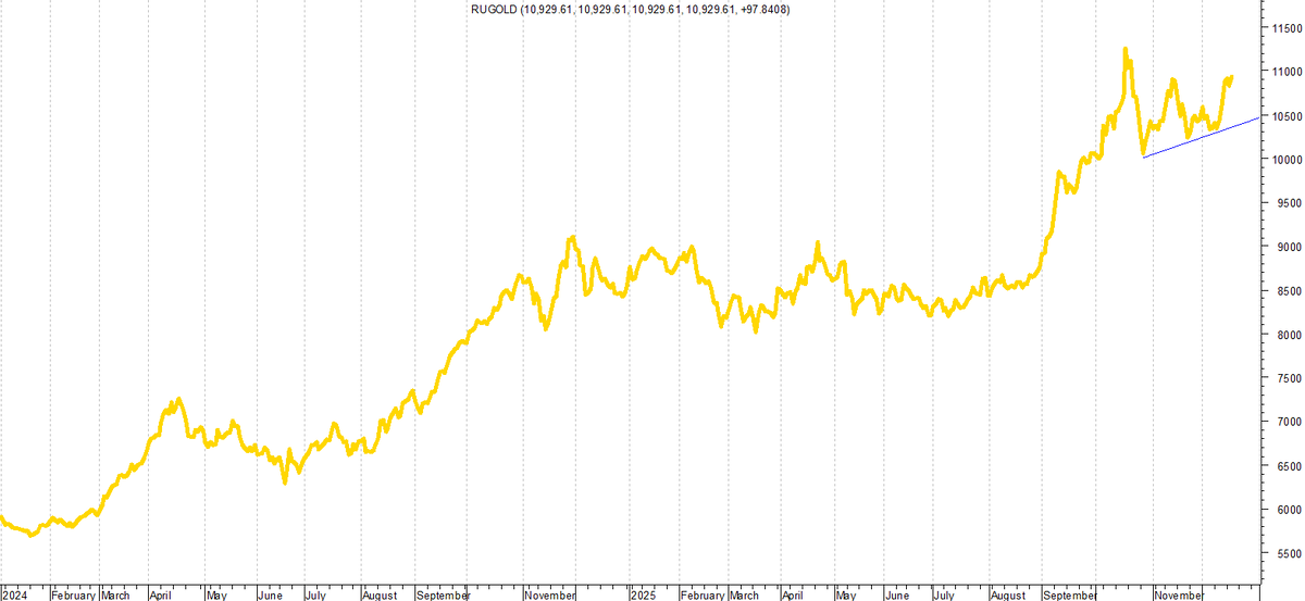 Вымпел, а не треугольник!