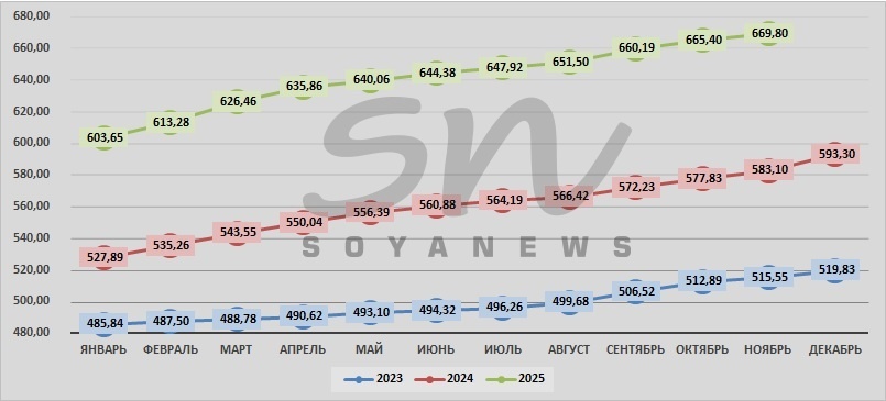 Источник: SoyaNews, данные ЕМИСС
