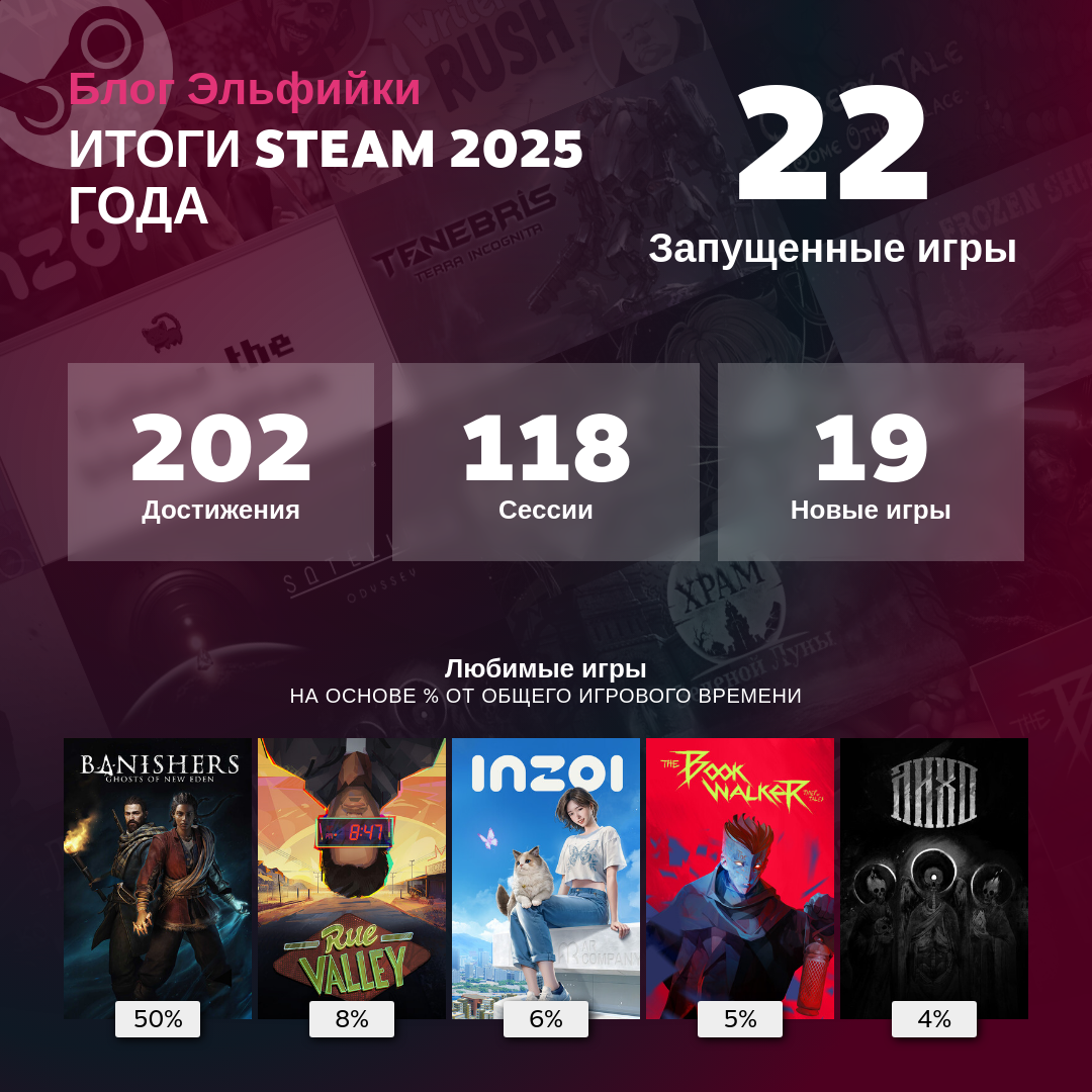 мои итоги 2025 в Steam