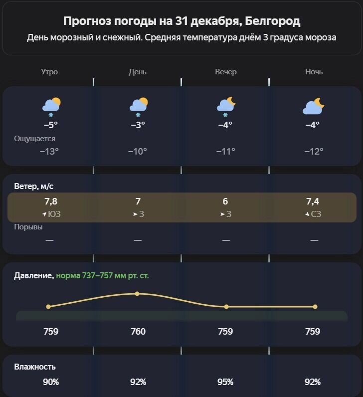     Источник: «Яндекс. Погода»